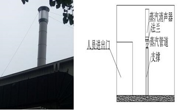 南昌科勒離心風(fēng)機(jī)噪聲治理工程 南昌科勒離心風(fēng)機(jī)噪聲治理工程