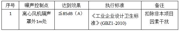 贛鋒鋰業(yè)離心風機噪聲治理工程 贛鋒鋰業(yè)離心風機噪聲治理工程